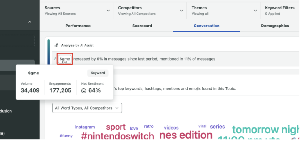 Sprout’s Analyze by AI Assist capability further enables you to track important keywords, hashtags and mentions trending in your Listening Topics.